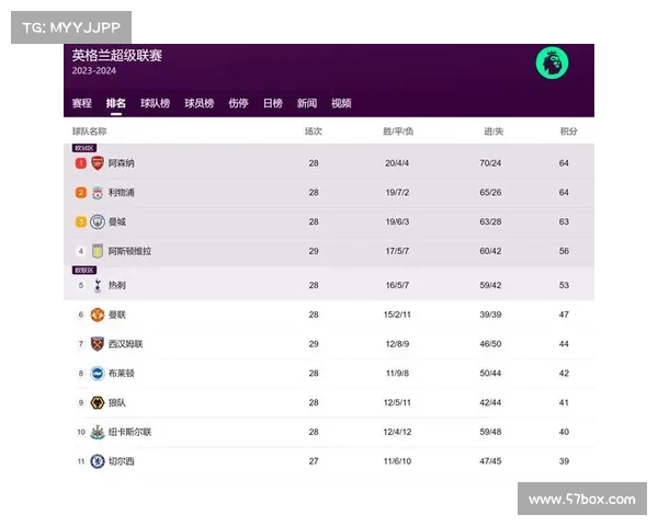 英超球迷打分：分析各大球队表现及球迷满意度的全面评测